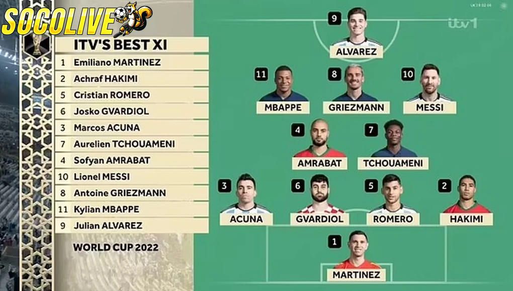 Số lượng cầu thủ trên sân thi đấu 